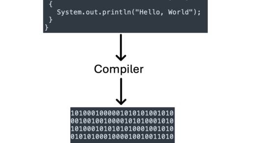 Compiler Structure